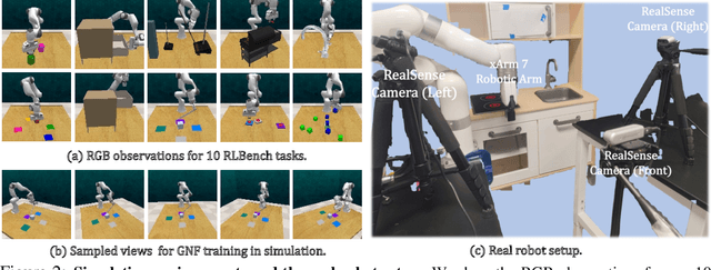 Figure 3 for GNFactor: Multi-Task Real Robot Learning with Generalizable Neural Feature Fields
