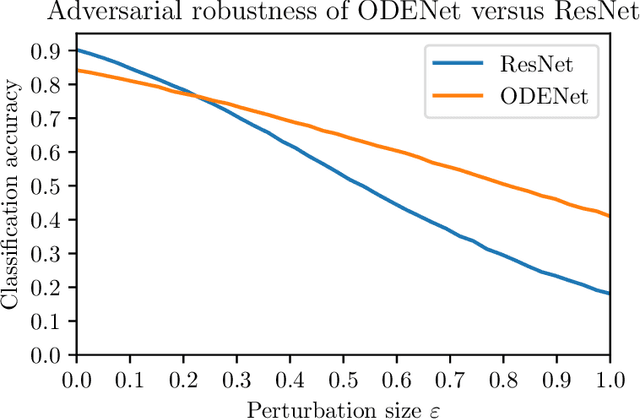 Figure 1 for Designing Stable Neural Networks using Convex Analysis and ODEs