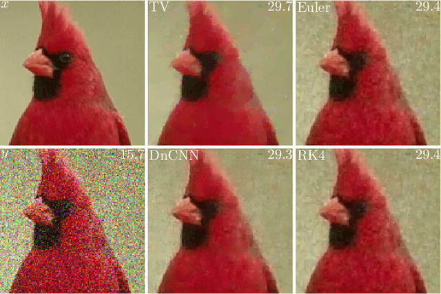 Figure 4 for Designing Stable Neural Networks using Convex Analysis and ODEs