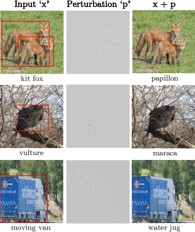 Figure 1 for SAIF: Sparse Adversarial and Interpretable Attack Framework