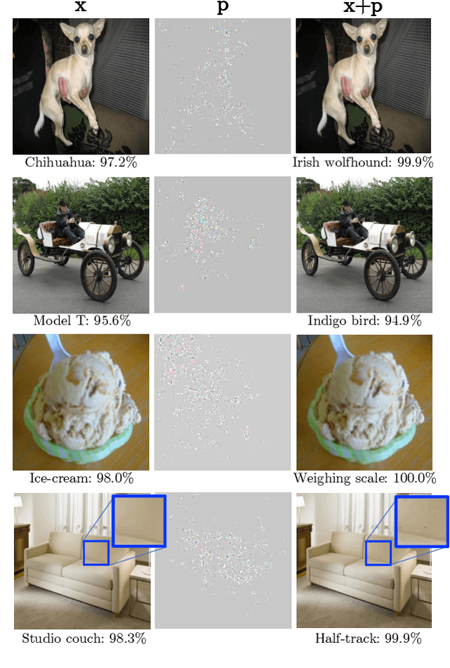 Figure 3 for SAIF: Sparse Adversarial and Interpretable Attack Framework