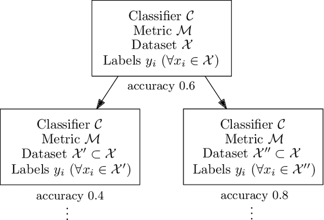 Figure 3 for PERFEX: Classifier Performance Explanations for Trustworthy AI Systems