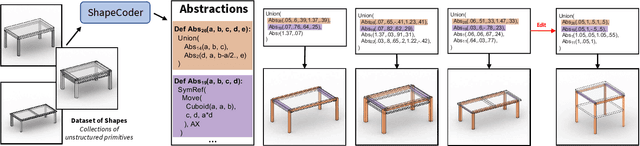 Figure 1 for ShapeCoder: Discovering Abstractions for Visual Programs from Unstructured Primitives