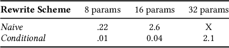 Figure 2 for ShapeCoder: Discovering Abstractions for Visual Programs from Unstructured Primitives