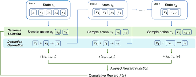 Figure 3 for RLET: A Reinforcement Learning Based Approach for Explainable QA with Entailment Trees