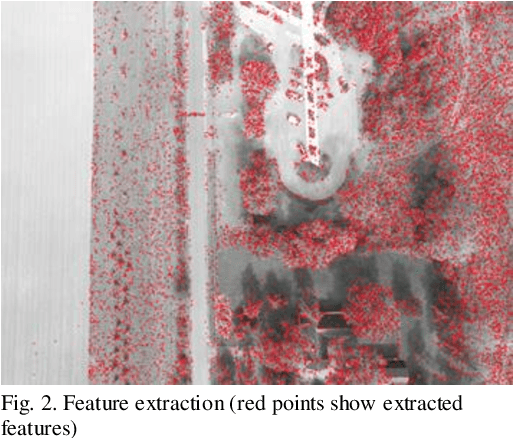 Figure 2 for Real Time Incremental Image Mosaicking Without Use of Any Camera Parameter