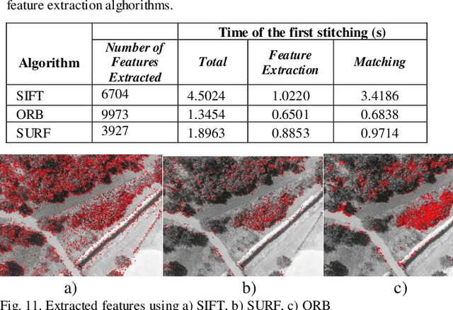 Figure 3 for Real Time Incremental Image Mosaicking Without Use of Any Camera Parameter