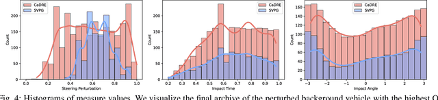 Figure 4 for CaDRE: Controllable and Diverse Generation of Safety-Critical Driving Scenarios using Real-World Trajectories