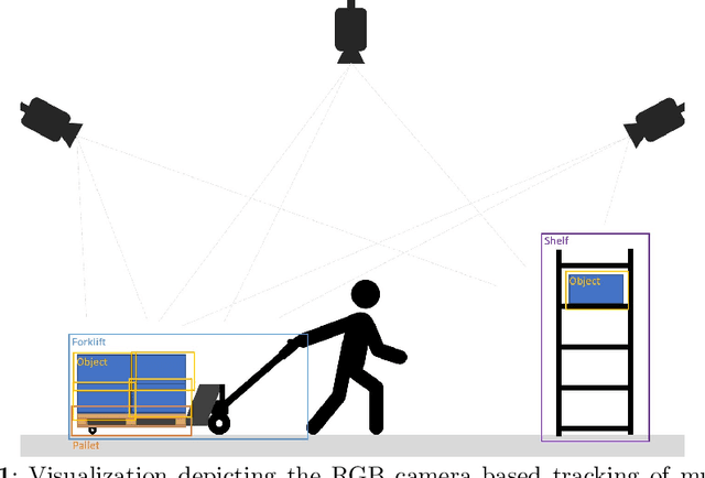 Figure 1 for Semi-Automated Computer Vision based Tracking of Multiple Industrial Entities -- A Framework and Dataset Creation Approach