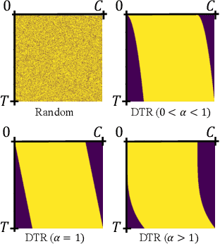 Figure 3 for Denoising Task Routing for Diffusion Models