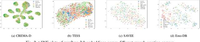 Figure 2 for A Comparative Study of Pre-trained Speech and Audio Embeddings for Speech Emotion Recognition