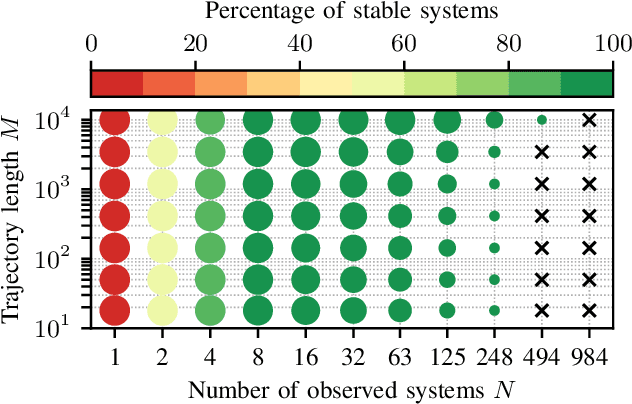 Figure 4 for Experience Transfer for Robust Direct Data-Driven Control