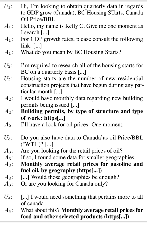 Figure 1 for The StatCan Dialogue Dataset: Retrieving Data Tables through Conversations with Genuine Intents