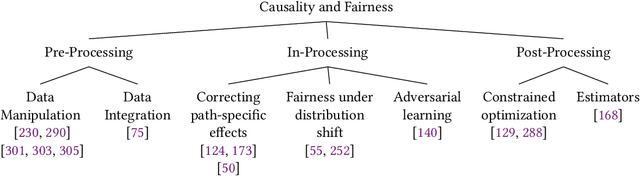 Figure 4 for A Review of the Role of Causality in Developing Trustworthy AI Systems