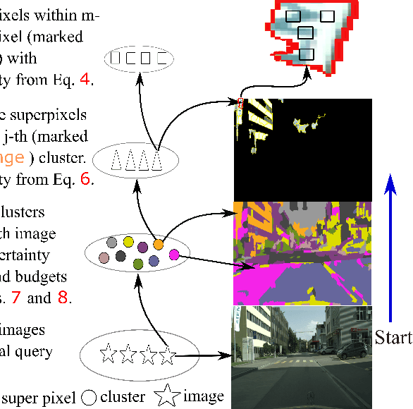 Figure 3 for Maturity-Aware Active Learning for Semantic Segmentation with Hierarchically-Adaptive Sample Assessment