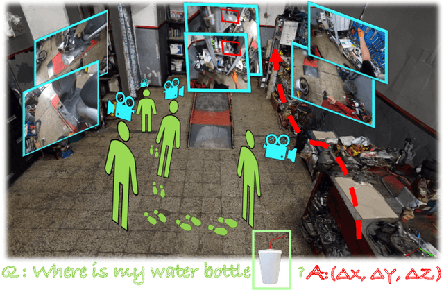 Figure 1 for Localizing Objects in 3D from Egocentric Videos with Visual Queries