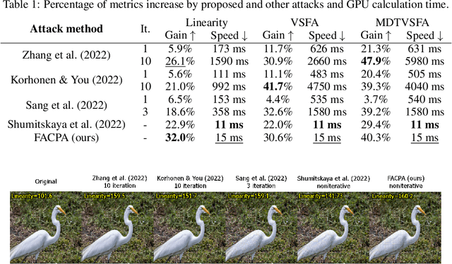 Figure 1 for Fast Adversarial CNN-based Perturbation Attack on No-Reference Image- and Video-Quality Metrics
