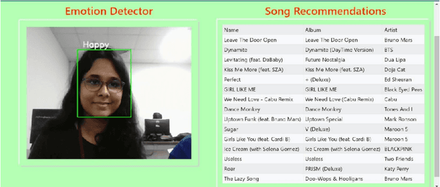 Figure 2 for Emotion-Aware Music Recommendation System: Enhancing User Experience Through Real-Time Emotional Context