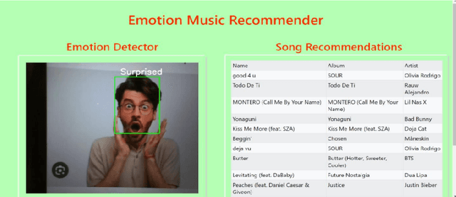 Figure 3 for Emotion-Aware Music Recommendation System: Enhancing User Experience Through Real-Time Emotional Context