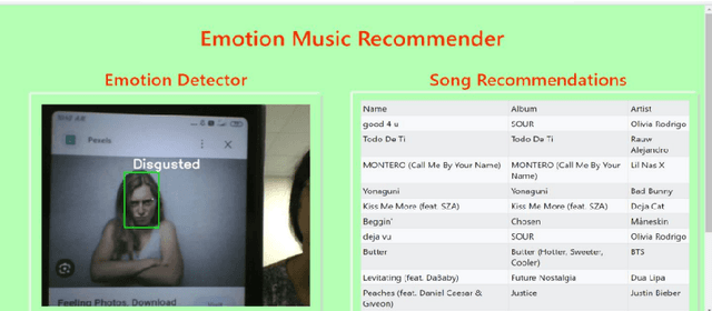 Figure 4 for Emotion-Aware Music Recommendation System: Enhancing User Experience Through Real-Time Emotional Context
