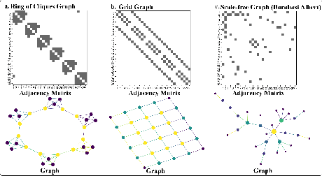 Figure 2 for A Clustering Method with Graph Maximum Decoding Information