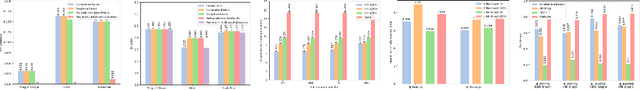 Figure 4 for A Clustering Method with Graph Maximum Decoding Information