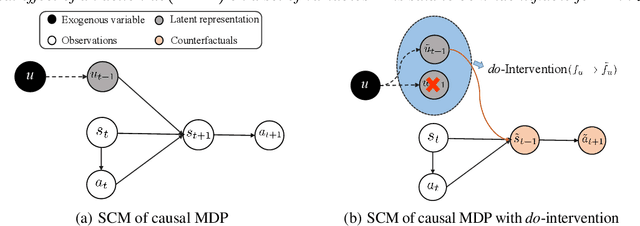 Figure 3 for Offline Imitation Learning with Variational Counterfactual Reasoning