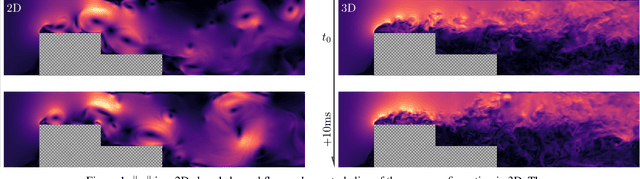 Figure 1 for Generative Diffusion for 3D Turbulent Flows