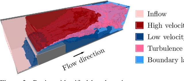 Figure 3 for Generative Diffusion for 3D Turbulent Flows
