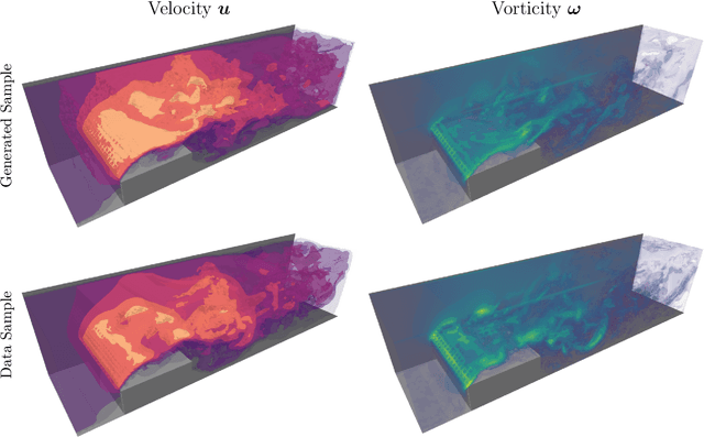 Figure 4 for Generative Diffusion for 3D Turbulent Flows