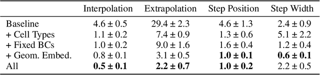 Figure 2 for Generative Diffusion for 3D Turbulent Flows