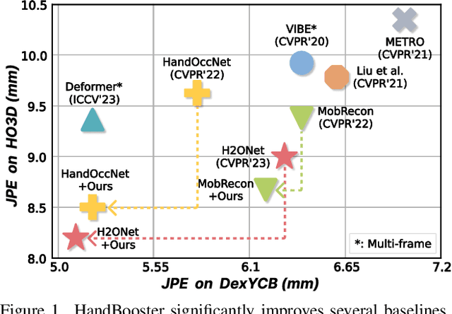Figure 1 for HandBooster: Boosting 3D Hand-Mesh Reconstruction by Conditional Synthesis and Sampling of Hand-Object Interactions