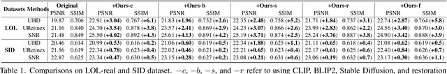 Figure 2 for Boosting Image Restoration via Priors from Pre-trained Models