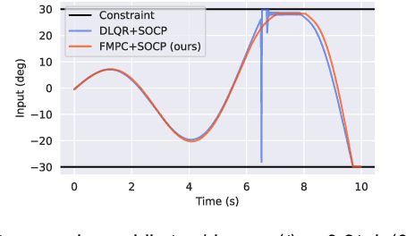 Figure 3 for Differentially Flat Learning-based Model Predictive Control Using a Stability, State, and Input Constraining Safety Filter