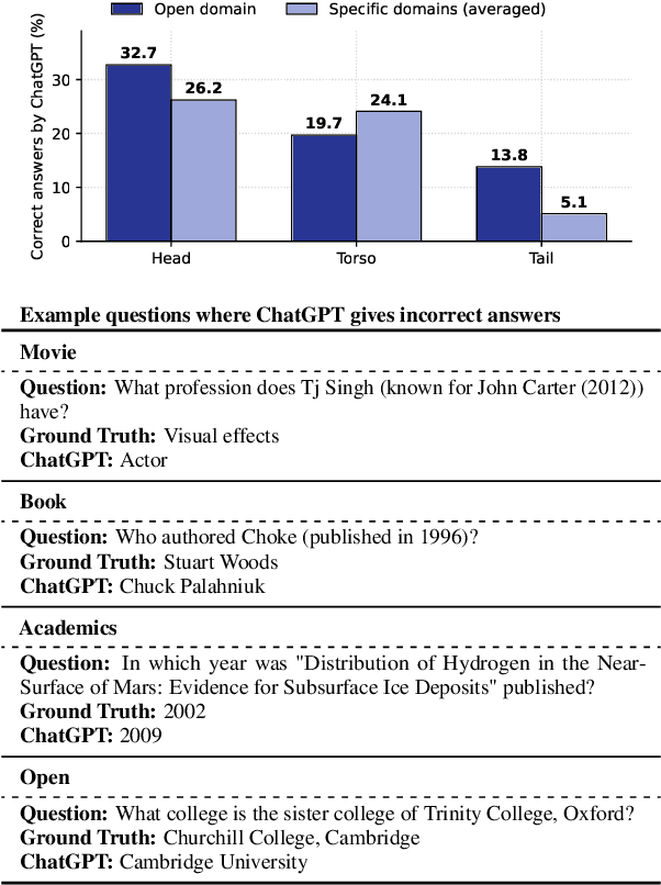 Figure 1 for Head-to-Tail: How Knowledgeable are Large Language Models (LLM)? A.K.A. Will LLMs Replace Knowledge Graphs?