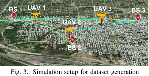 Figure 3 for Collaborative Wideband Spectrum Sensing and Scheduling for Networked UAVs in UTM Systems