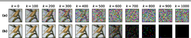 Figure 1 for Blackout Diffusion: Generative Diffusion Models in Discrete-State Spaces