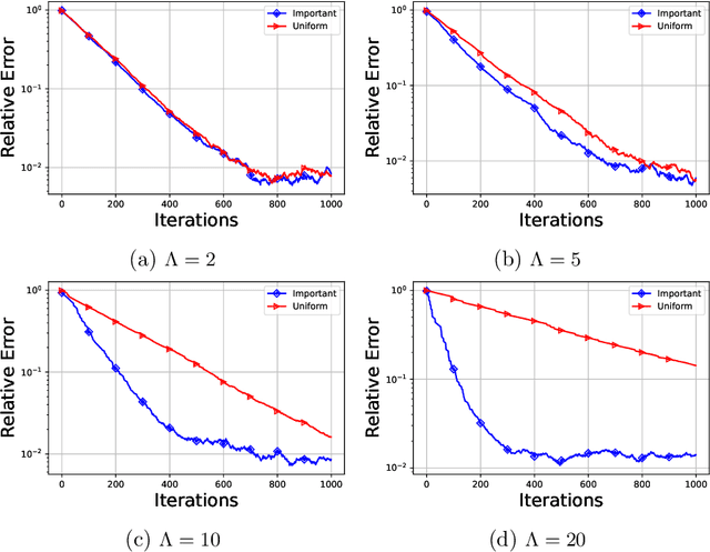 Figure 4 for Single-Call Stochastic Extragradient Methods for Structured Non-monotone Variational Inequalities: Improved Analysis under Weaker Conditions