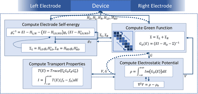 Figure 1 for AD-NEGF: An End-to-End Differentiable Quantum Transport Simulator for Sensitivity Analysis and Inverse Problems