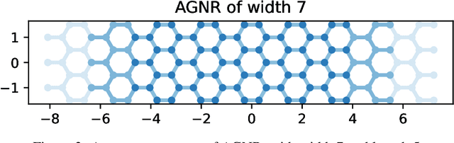 Figure 2 for AD-NEGF: An End-to-End Differentiable Quantum Transport Simulator for Sensitivity Analysis and Inverse Problems