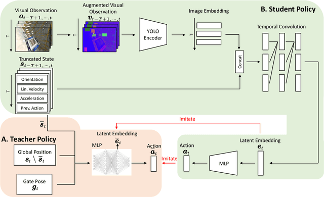 Figure 1 for Learning Deep Sensorimotor Policies for Vision-based Autonomous Drone Racing