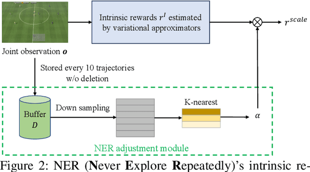 Figure 2 for Never Explore Repeatedly in Multi-Agent Reinforcement Learning
