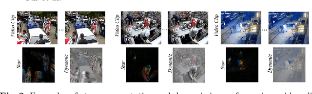Figure 3 for Unsupervised Video Anomaly Detection with Diffusion Models Conditioned on Compact Motion Representations