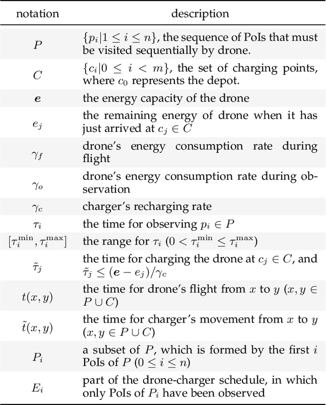 Figure 2 for Scheduling Drone and Mobile Charger via Hybrid-Action Deep Reinforcement Learning