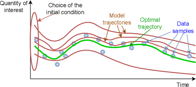 Figure 1 for Neural Koopman prior for data assimilation