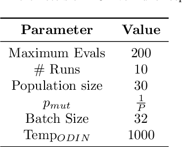 Figure 3 for Multiobjective Evolutionary Pruning of Deep Neural Networks with Transfer Learning for improving their Performance and Robustness