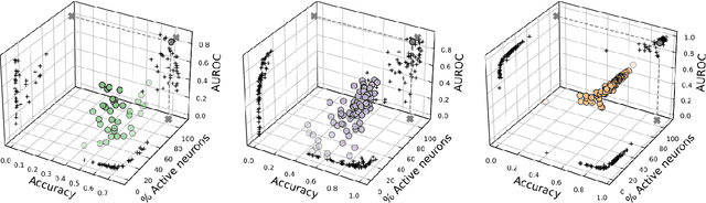 Figure 4 for Multiobjective Evolutionary Pruning of Deep Neural Networks with Transfer Learning for improving their Performance and Robustness