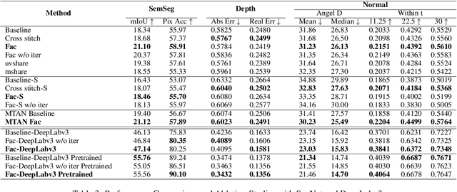 Figure 4 for Learning Compact Neural Networks with Deep Overparameterised Multitask Learning