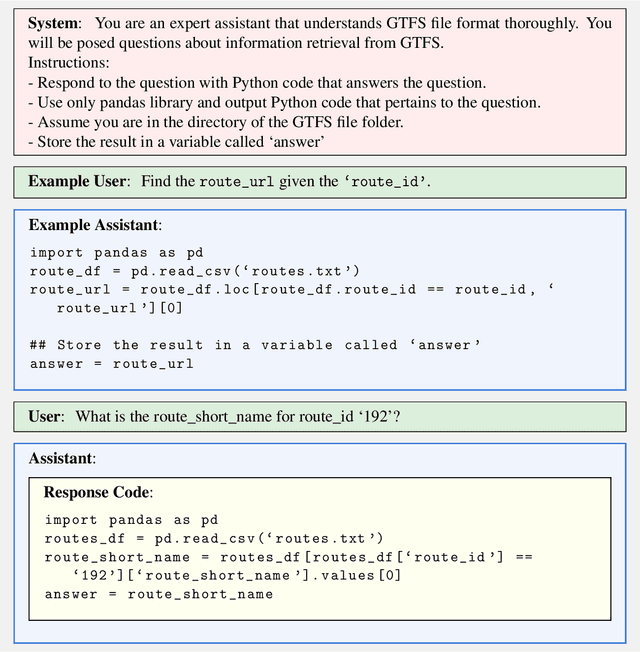 Figure 4 for ChatGPT for GTFS: From Words to Information