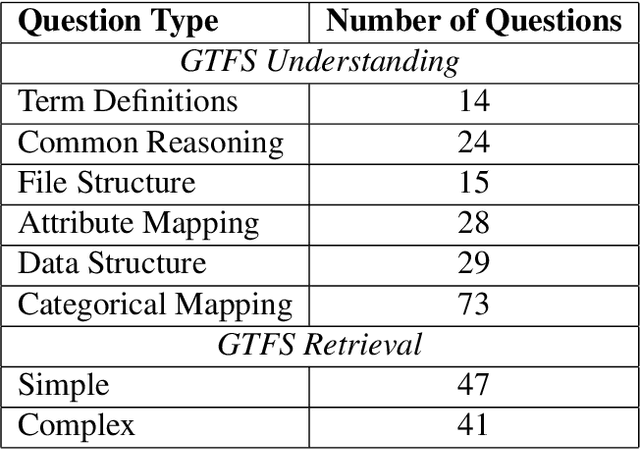 Figure 2 for ChatGPT for GTFS: From Words to Information